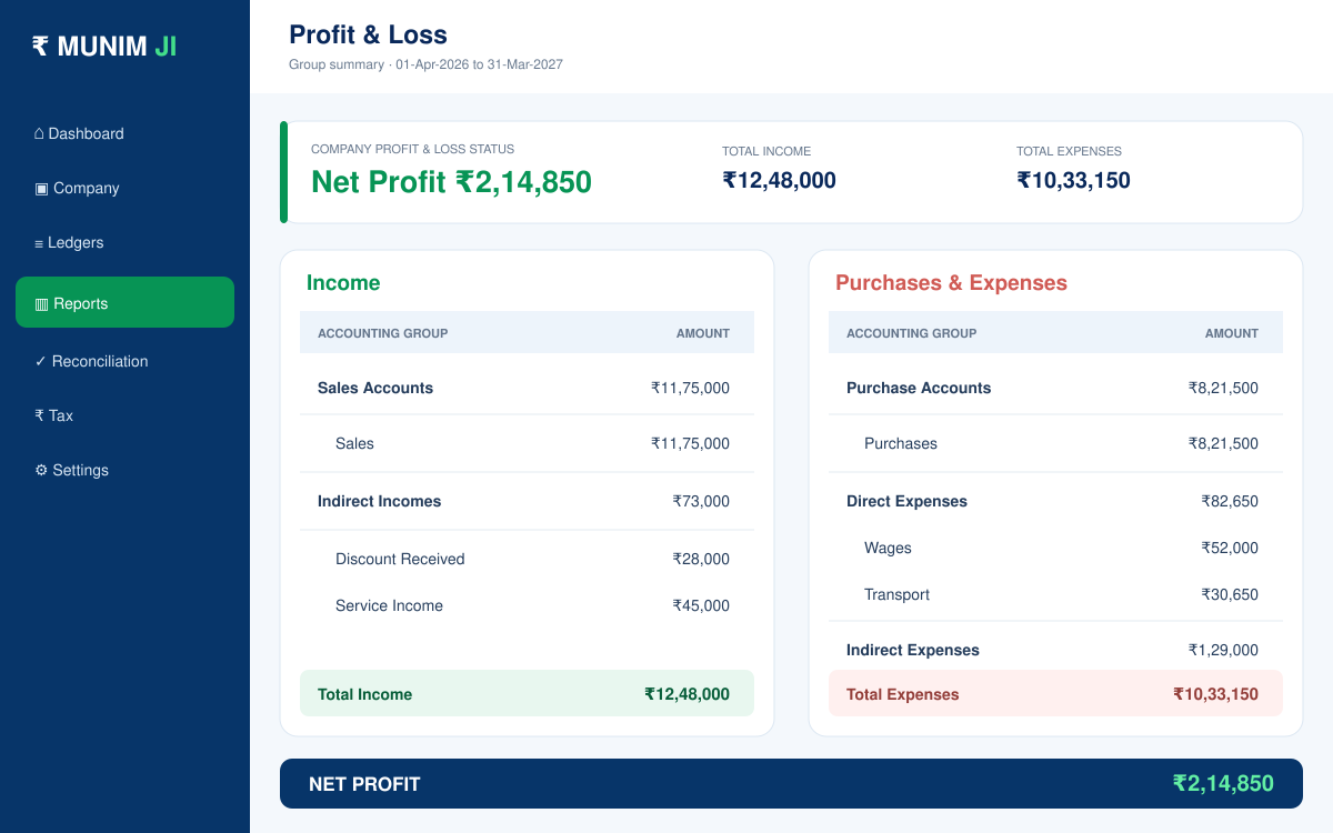 Munim Ji Profit and Loss report