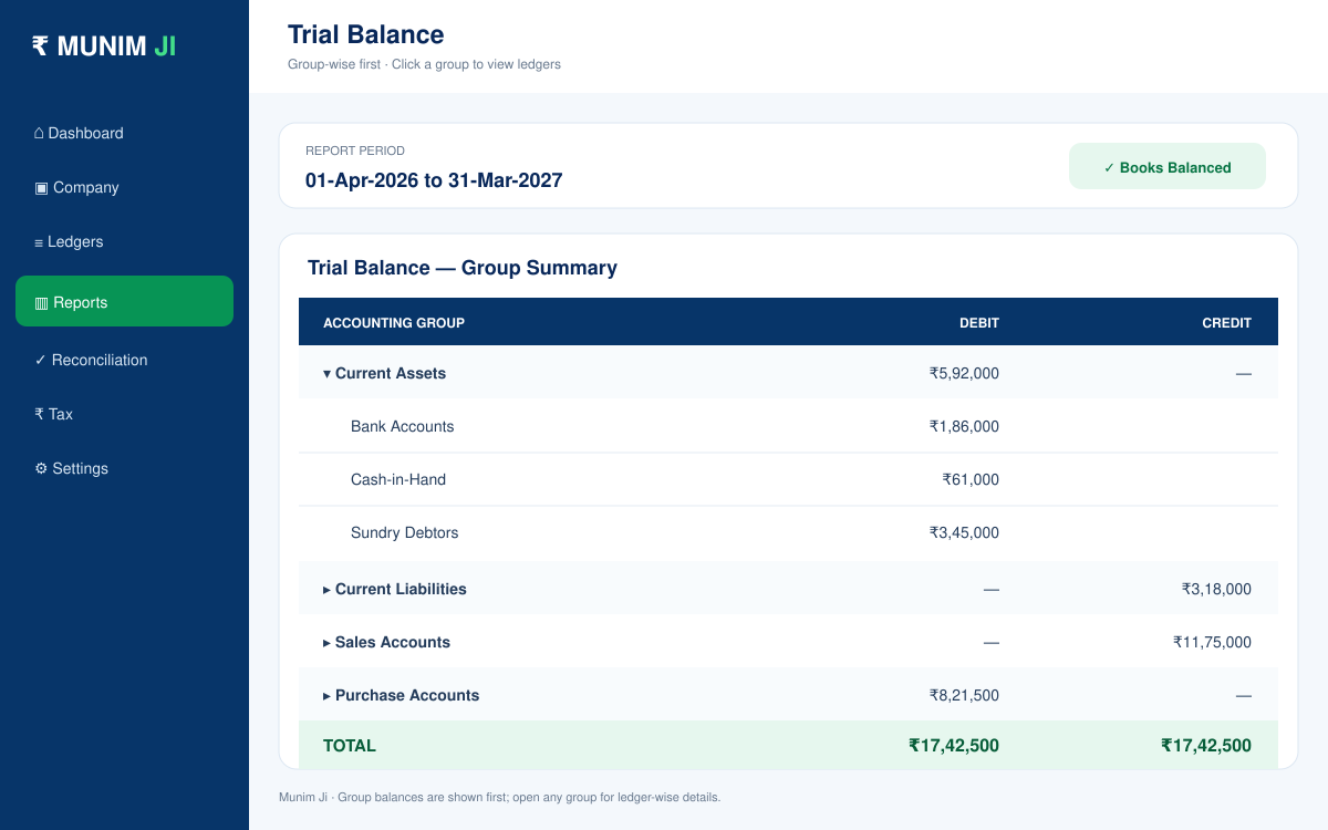 Munim Ji Trial Balance